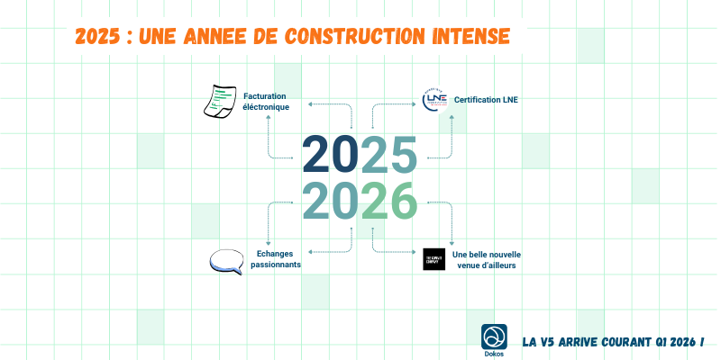 Petite revue de 2025 (et ce qui nous attend en 2026)